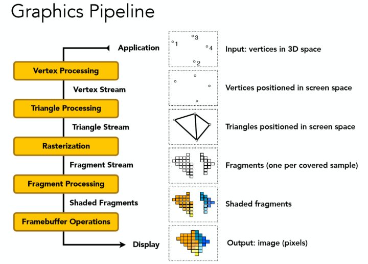 Graphics Pipeline
